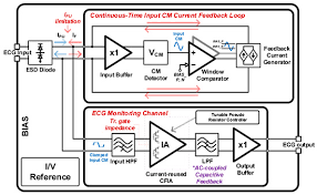 University of oulu, infotech oulu, p.o. Applied Sciences Free Full Text Power Line Interference Reduction Technique With A Current Reused Current Feedback Instrumentation Amplifier For Ecg Recording Html