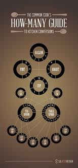 Check spelling or type a new query. Infographic The Common Cook S How Many Guide To Kitchen Conversions Michael Sandberg S Data Visualization Blog