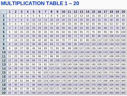 30 X Times Tables