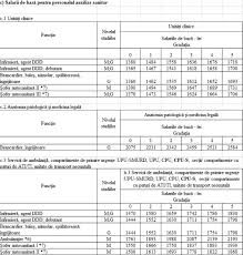 Check spelling or type a new query. Tabel Noile Salarii Propuse De Guvern AngajaÈ›ilor Din SÄƒnÄƒtate Profit Ro