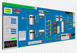 With a programmable automation system, products can be produced in batches through the reprogramming of machine operations and sequences. Scada Programmable Logic Controllers Automation Distributed Control System Industrial Control System Others Engineering Industry Software Png Pngwing