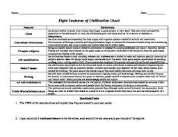Characteristics Of A Civilization Chart And Reading Activity