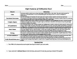 characteristics of a civilization chart and reading activity