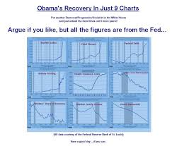 Obamas Recovery In Just 9 Charts