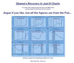 obamas recovery in just 9 charts