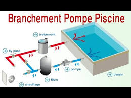 Branchement Pompe Piscine Youtube
