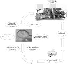 We did not find results for: Schematic Illustration Of Factory Level Effectiveness Metrics Based Download Scientific Diagram