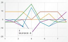 Google Chart Api Line Chart Units Dont Match Points