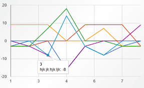 google chart api line chart units dont match points