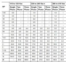 24 Unexpected Allen Bradley Heater Sizing Chart