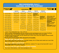 32 Disclosed Pedigree Feeding Chart