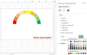 Speedometer Chart Pk An Excel Expert