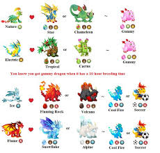 Dragon city mobile is an iphone and android games app, made by socialpoint. Extaf Live Dragon Dragon City Hack Unlimited Gold And Gems Cheats