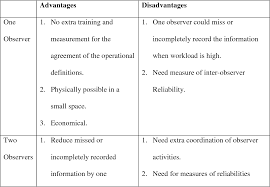 This pill provides 500 units of vitamin e. The Effect Of The Unit Dose Dispensing System On Medication Preparation And Administration Errors In Intravenous Iv Drugs In A Chinese Hospital Inpatient Semantic Scholar
