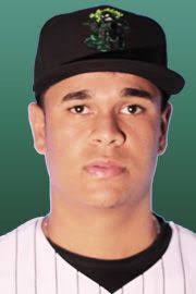 Luis Hernandez's Instagram, Twitter & Facebook