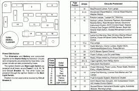 Fuse box diagrams a blown fuse can be a pain to find without the proper diagram. Diagram Fuse Box Diagram 1988 Full Version Hd Quality Diagram 1988 Pptdiagramxo Interno5teatro It