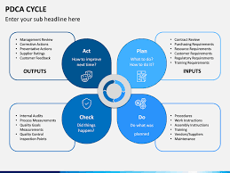 Visual templates to create process improvement strategies together with your team. Powerpoint Pdca Cycle Sketchbubble