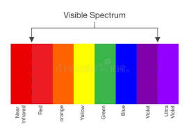 Chart Of Visible Spectrum Color Stock Vector Illustration
