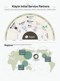 South Korea S No 1 Mobile Messenger Kakao S Blockchain Platform Klaytn Partners With Large User Based Block Technology Virtual Private Network Data Security