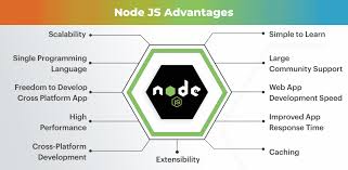 Node.js: Revolutionizing Web Development