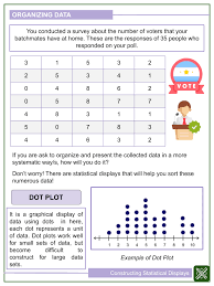 3 67 100 94 77 80 62. Constructing Statistical Displays 6th Grade Math Worksheets