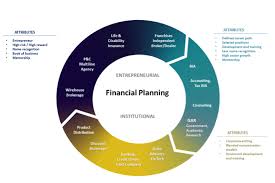 Many planners work independently or in small firms, though larger financial services firms either are adding financial planners to their staffs or are insisting that their financial advisers or financial consultants also become certified as financial planners. The Twelve Tribes Of Financial Planning