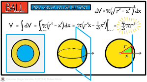 This Professor Can Teach Anyone Calculus Using These Simple Beautiful Animations Calculus Learning Math Math Methods
