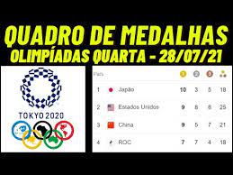 Edição de estreia da categoria. Quadro De Medalhas Olimpiadas De Toquio Quadro De Medal