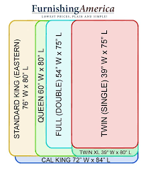 Learn more about the difference. Pin On For The Home