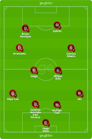 Data de publicação agosto 2, 2021; Flamengo X Defensa Y Justicia Veja As Escalacoes Desfalques E Arbitragem Flamengo Ge