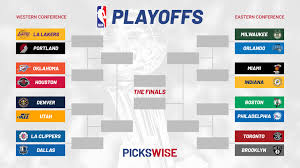 Get the latest updates from cbs sports on the road to super bowl lv. Nba Playoffs Bracket 2020 Nba Playoff Schedule Dates Tv Information Pickswise