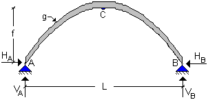 0%0% found this document useful, mark this document as. Sollecitazioni In Un Arco Parabolico A Tre Cerniere Indotte Dal Peso Proprio