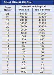 How Clean Is The New Oil In Your Equipment Efficient Plant