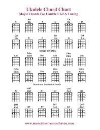 Ukulele Chord Chart This Will Come In Handy So Much I M In Love With My New Ukulele Ukulele Chords Chart Ukulele Chords Ukulele