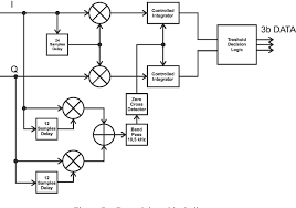 I'm desiging a low cost array for amatuer radio astronomers to build and was thinking of doing it with sdr. Figure 7 From Aeronautical Vhf Data Link Mode 2 Receiver Based On Rtl Sdr Semantic Scholar