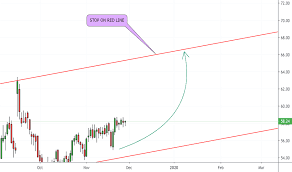 Crude Oil Wti Futures Price Cl Chart Quotes