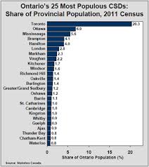It's home to the university of western ontario and fanshawe college, which attract a large student population from across. 2011 Census Highlights Factsheet 2