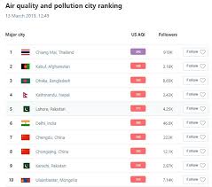Update Chiang Mai Air Pollution Tops World Chart 2 Days In