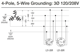 In associate in nursing generator, the generated voltage and current by 3 freelance coils within the mechanical device square measure apart by a hundred and. Diagram 3 Phase 208v Wiring Diagram Euro Full Version Hd Quality Diagram Euro Eulerdiagram Giornatedellaserra It