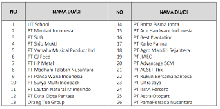 Check spelling or type a new query. Mitra Kerja Smk Negeri 3 Jombang