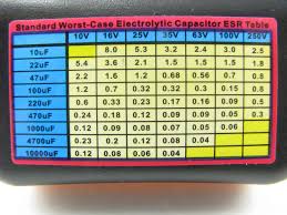 50 Unfolded Worst Case Esr Chart For Capacitors