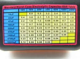 50 unfolded worst case esr chart for capacitors