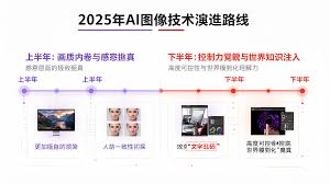 AI图像模型2025年度测评：从视觉惊艳的玩具走向商业交付的生产力 ...