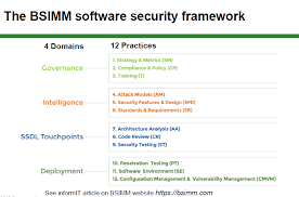 After an abnormal pt test result, your doctor may want to run additional tests. æ·ºè« å»ºç«å®å¨æçåº¦æ¨¡å Information Security è³å®äººç§'æç¶²