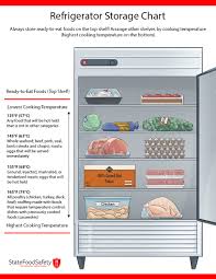 79 Veritable Separation Diet Chart