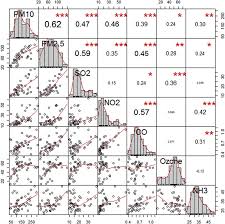 Effect Of Lockdown Amid Covid 19 Pandemic On Air Quality Of The Megacity Delhi India Sciencedirect