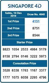 Pin Di Result Pasaran Togel 2019