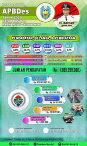 Download Desain Baliho Infografis Apbdesa Tahun Anggaran 2021 Format Psd Pemerintah Desa Bantal