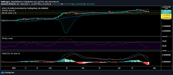 Communicate smoothly and use a free online translator to instantly translate words, phrases, or. Blockchain Basierte Marktplatze Fur Erneuerbare Energien Gewinnen 2021 An Bedeutung