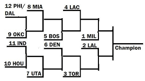 Will there be a playoff bubble? How A 13 Team Nba Playoff Format Could Work